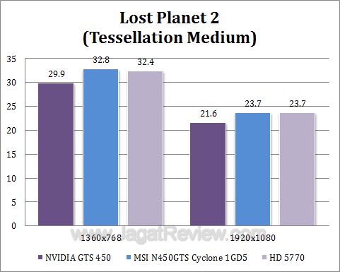 msi gts 450 cyclone lp21 msi gts 450 cyclone lp21