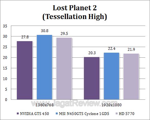 msi gts 450 cyclone lp22 msi gts 450 cyclone lp22