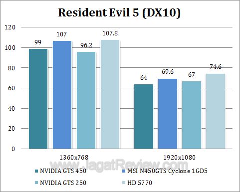 msi gts 450 cyclone re5 msi gts 450 cyclone re5