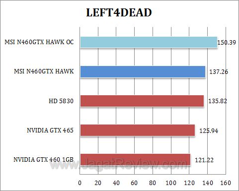 msi gtx 460 hawk l4d