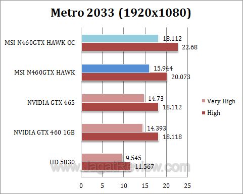 msi gtx 460 hawk metro1