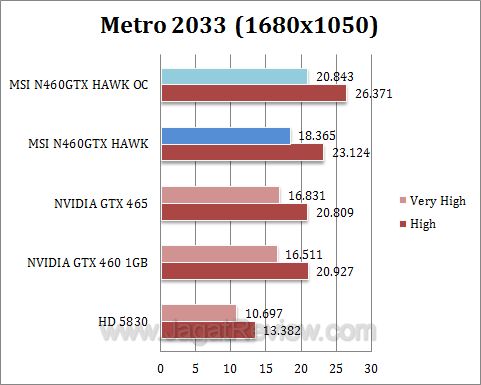 msi gtx 460 hawk metro2 msi gtx 460 hawk metro2