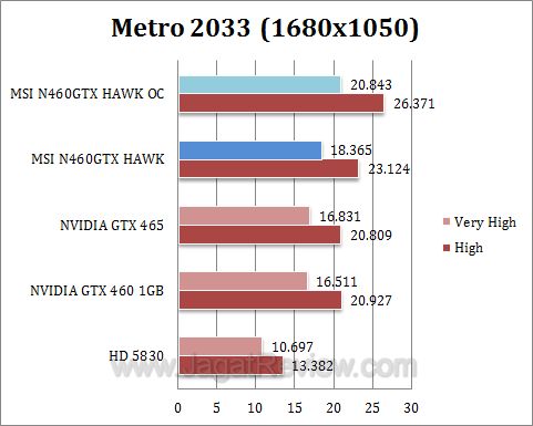 msi gtx 460 hawk metro2