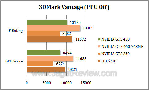 nvidia gts 450 3dmv1