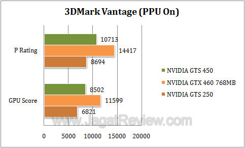 nvidia gts 450 3dmv2