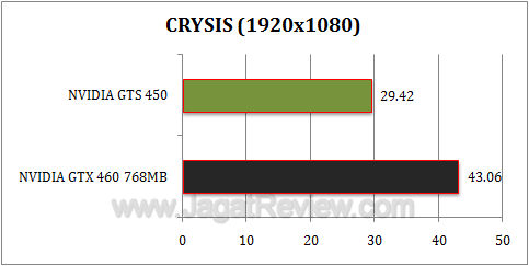 nvidia gts 450 crysis1