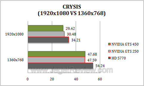 nvidia gts 450 crysis2