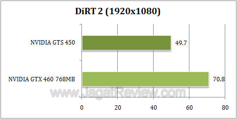 nvidia gts 450 dirt21