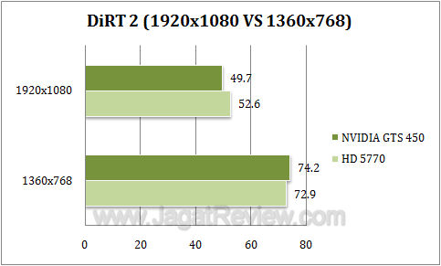 nvidia gts 450 dirt22