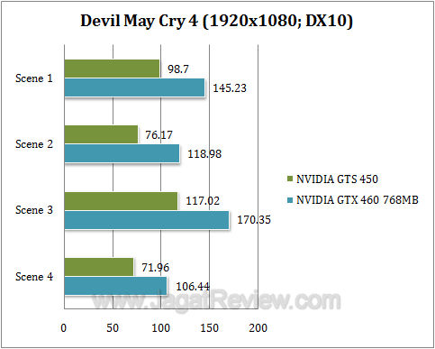 nvidia gts 450 dmc41