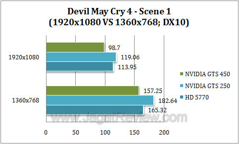nvidia gts 450 dmc42