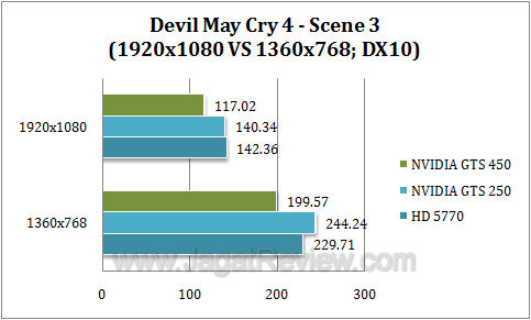 nvidia gts 450 dmc44