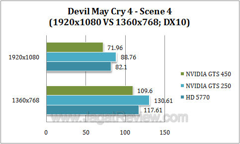 nvidia gts 450 dmc45