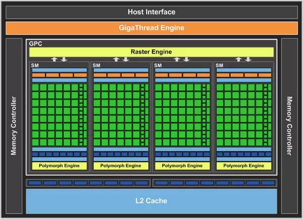 nvidia gts 450 gf106 diagram nvidia gts 450 gf106 diagram
