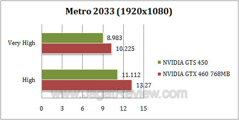 nvidia gts 450 metro1