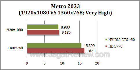 nvidia gts 450 metro2