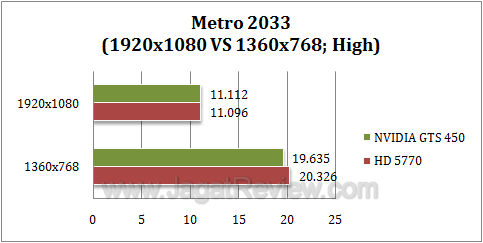 nvidia gts 450 metro3