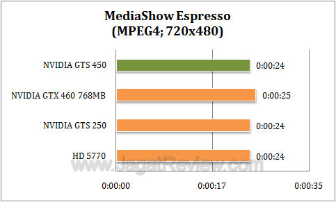 nvidia gts 450 mse2