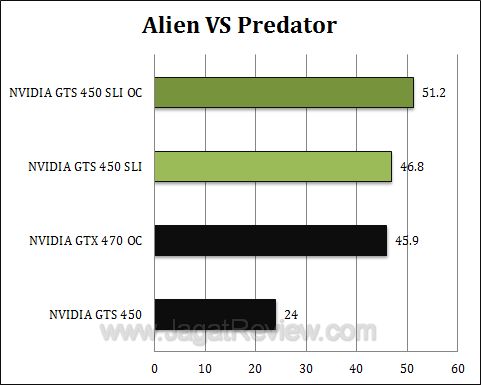 nvidia gts 450 sli avp