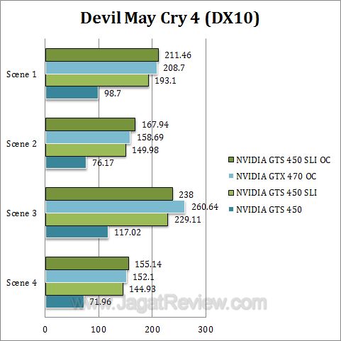 nvidia gts 450 sli dmc4