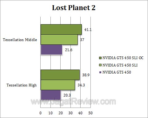 nvidia gts 450 sli lp2