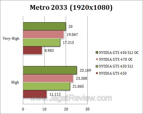 nvidia gts 450 sli metro1