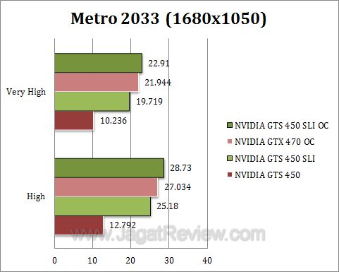 nvidia gts 450 sli metro2