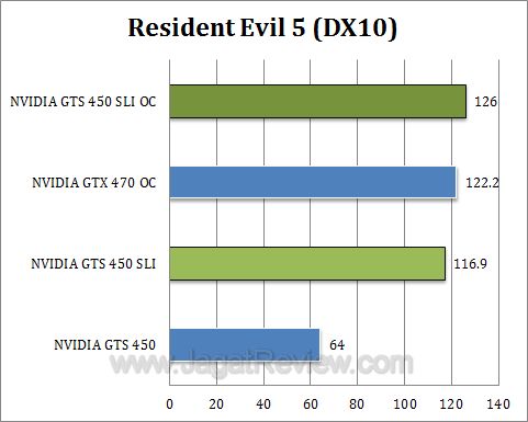 nvidia gts 450 sli re5