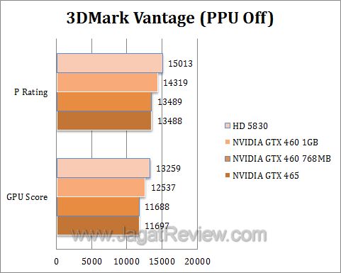 nvidia gtx 460 3dmv1