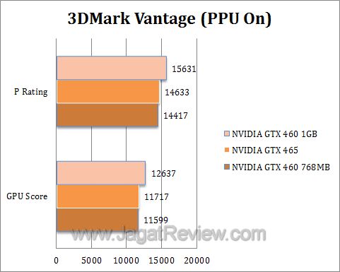 nvidia gtx 460 3dmv2