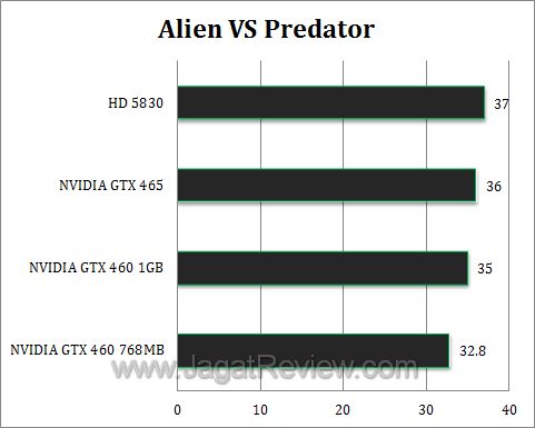 nvidia gtx 460 avp