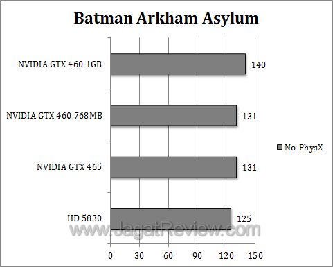 nvidia gtx 460 baa1