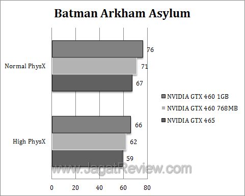 nvidia gtx 460 baa2