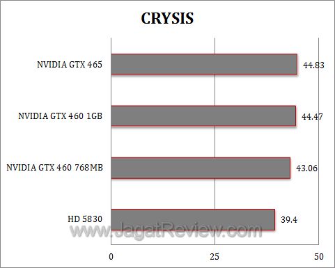 nvidia gtx 460 crysis