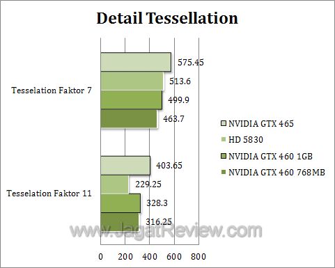 nvidia gtx 460