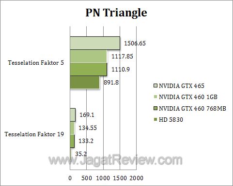 nvidia gtx 460