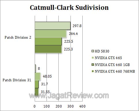 nvidia gtx 460