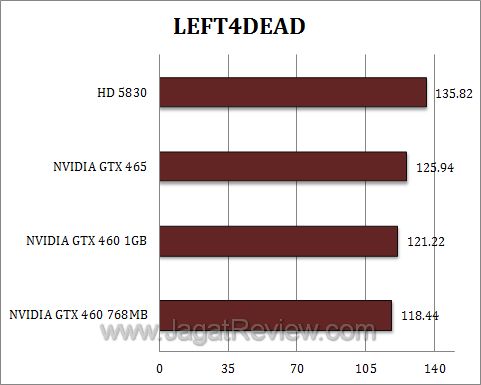 nvidia gtx 460 l4d