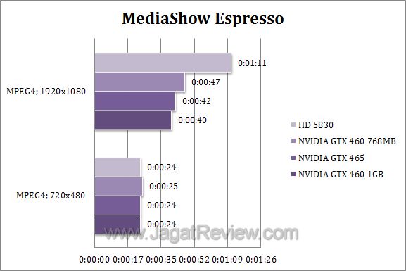 nvidia gtx 460 mse