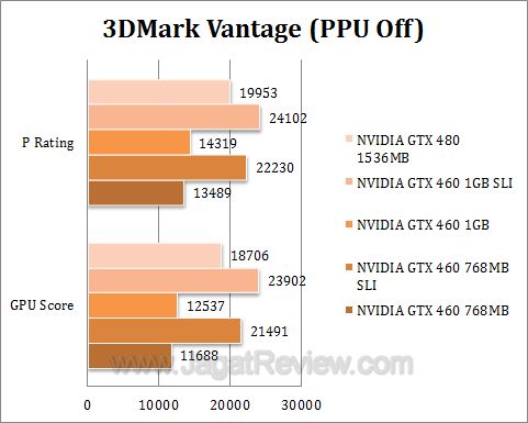 nvidia gtx 460 sli 3dmv1