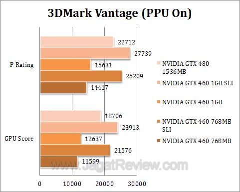 nvidia gtx 460 sli 3dmv2