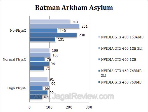 nvidia gtx 460 sli baa