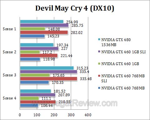 nvidia gtx 460 sli dmc42