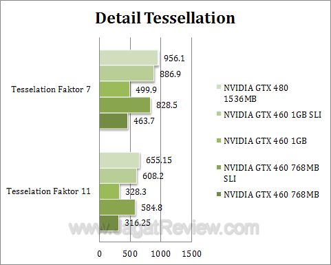 nvidia gtx 460 sli