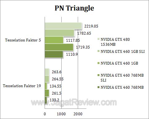 nvidia gtx 460 sli