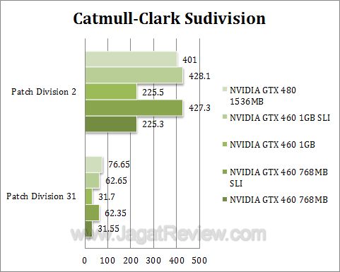 nvidia gtx 460 sli