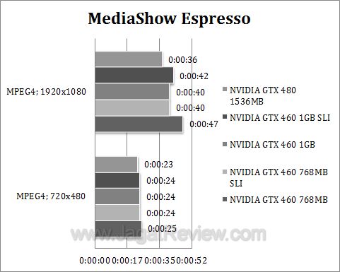 nvidia gtx 460 sli mse