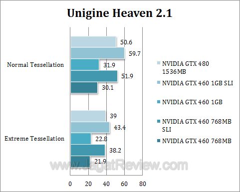 nvidia gtx 460 sli uh21
