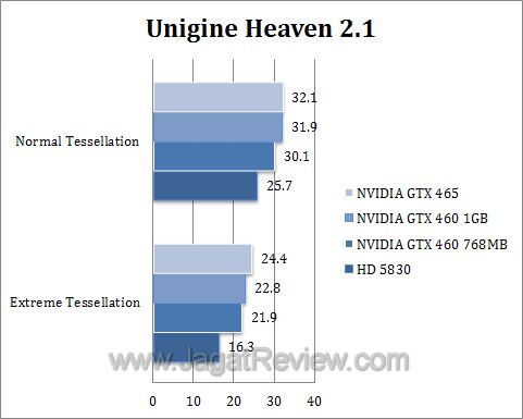 nvidia gtx 460 uh21