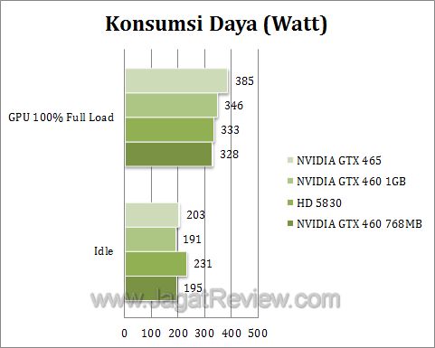 nvidia gtx 460 watt